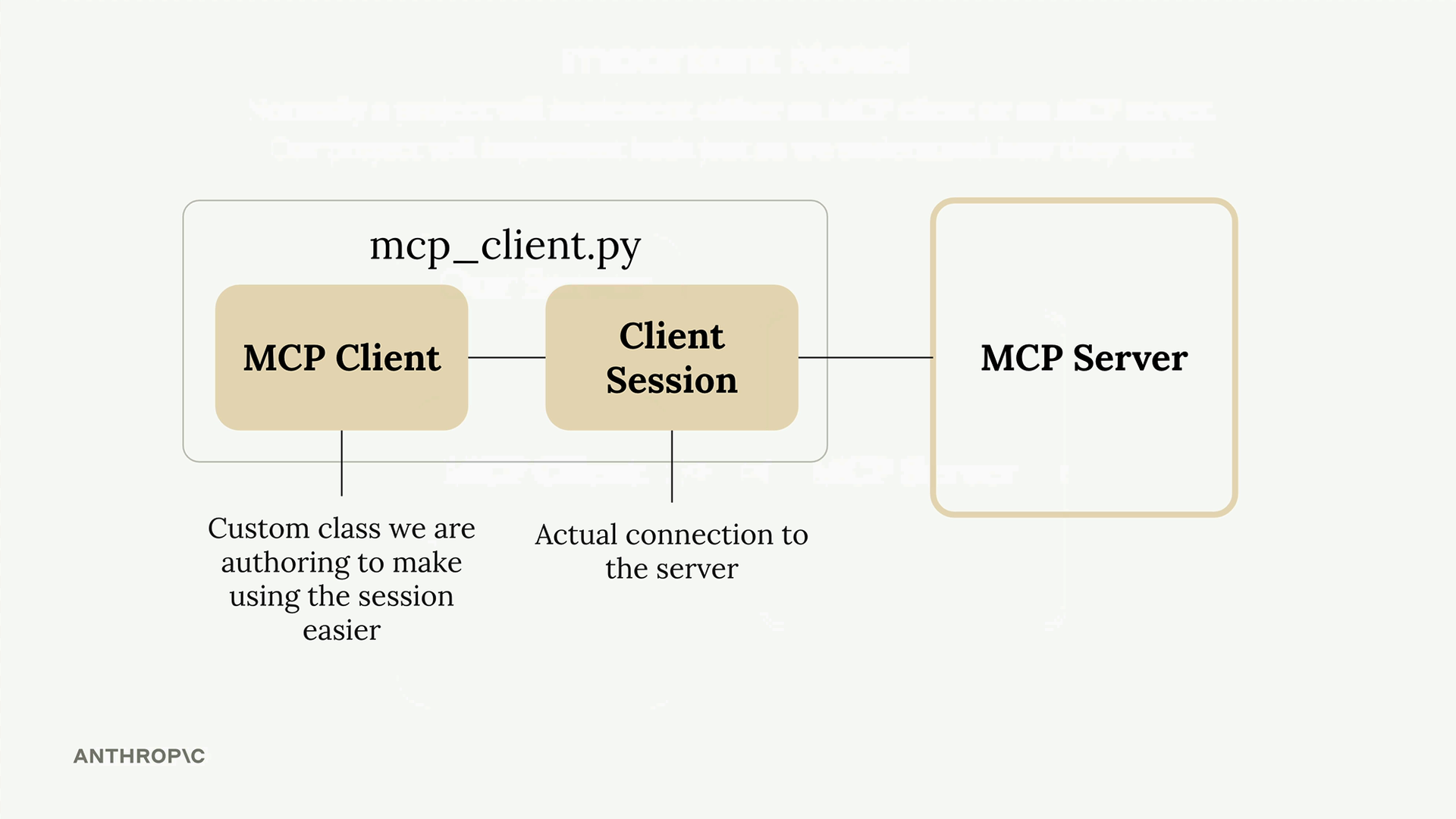 mcp_client.py 다이어그램으로, 세션을 더 쉽게 사용하기 위해 우리가 작성하는 커스텀 클래스인 MCP Client와 MCP 서버에 대한 실제 연결인 Client Session을 포함함